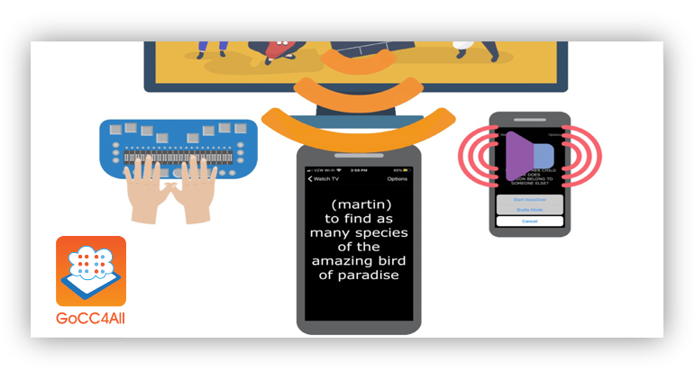 Illustration. The GoCC4All app runs captions on a mobile phone’s screen. Next to the phone appears a braille display and a phone with a speaker on top.